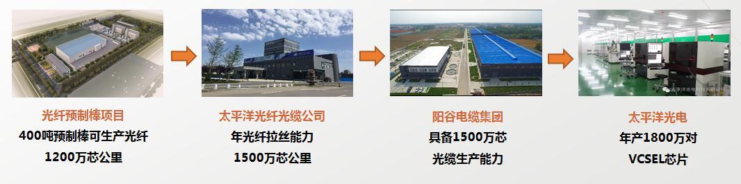 星空体育手机下载